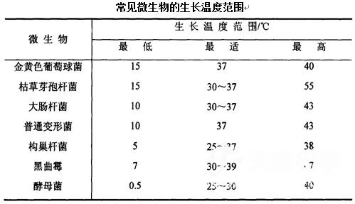 防腐劑